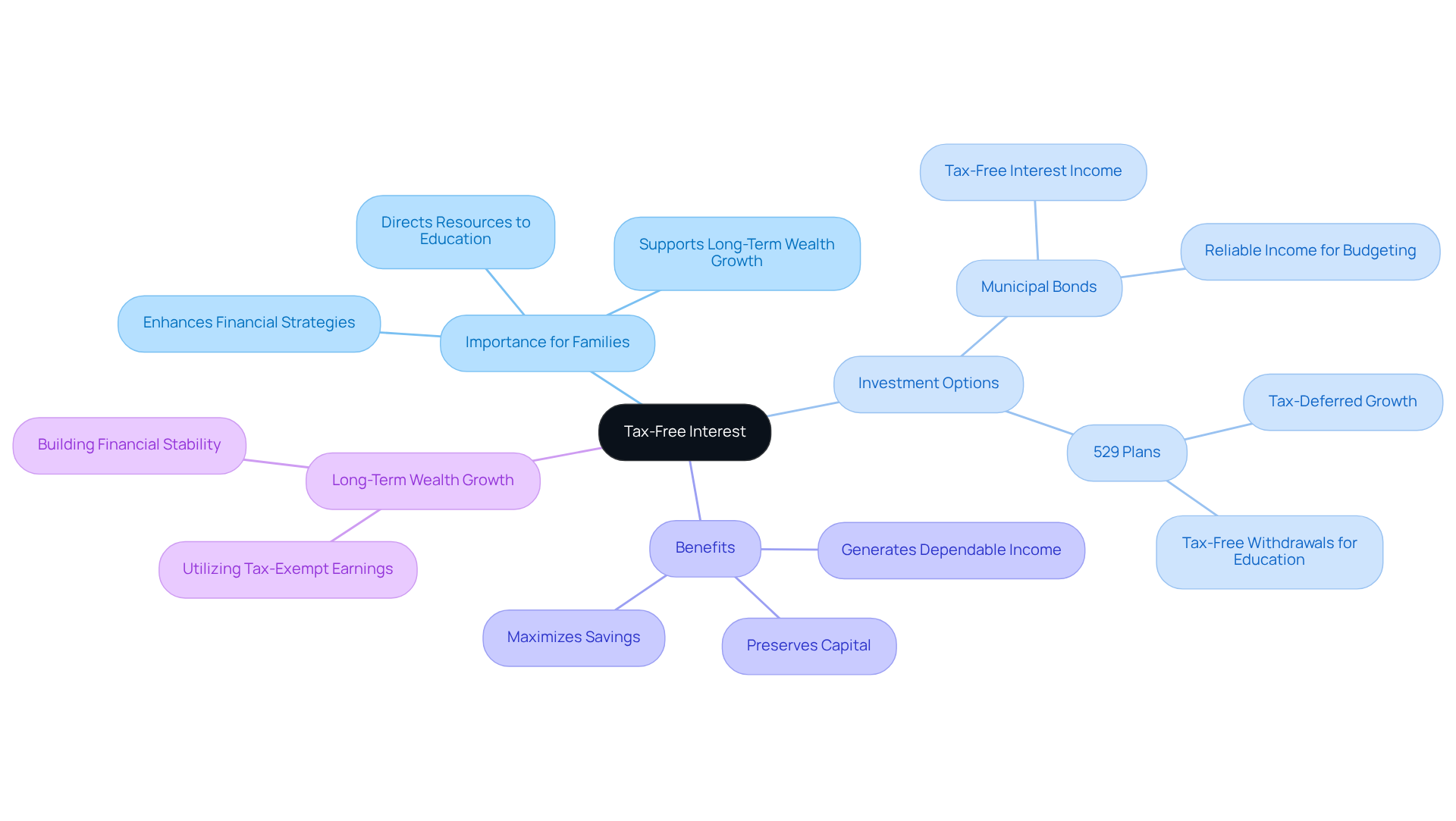 비과세 종합저축