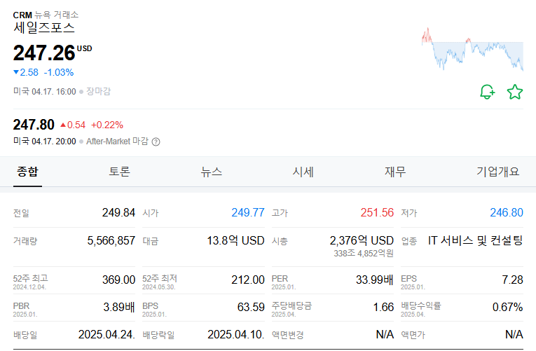세일즈포스 주가(CRM) 주식 전망