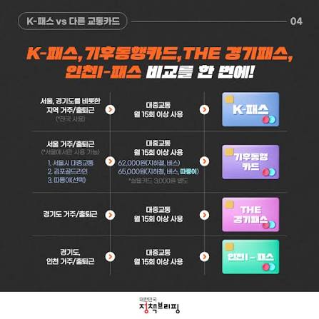케이패스 교통카드