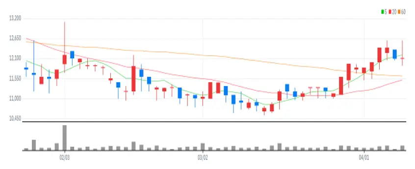 지노믹트리 차트