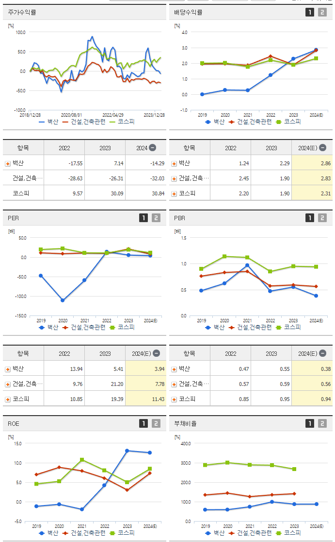 벽산_섹터분석