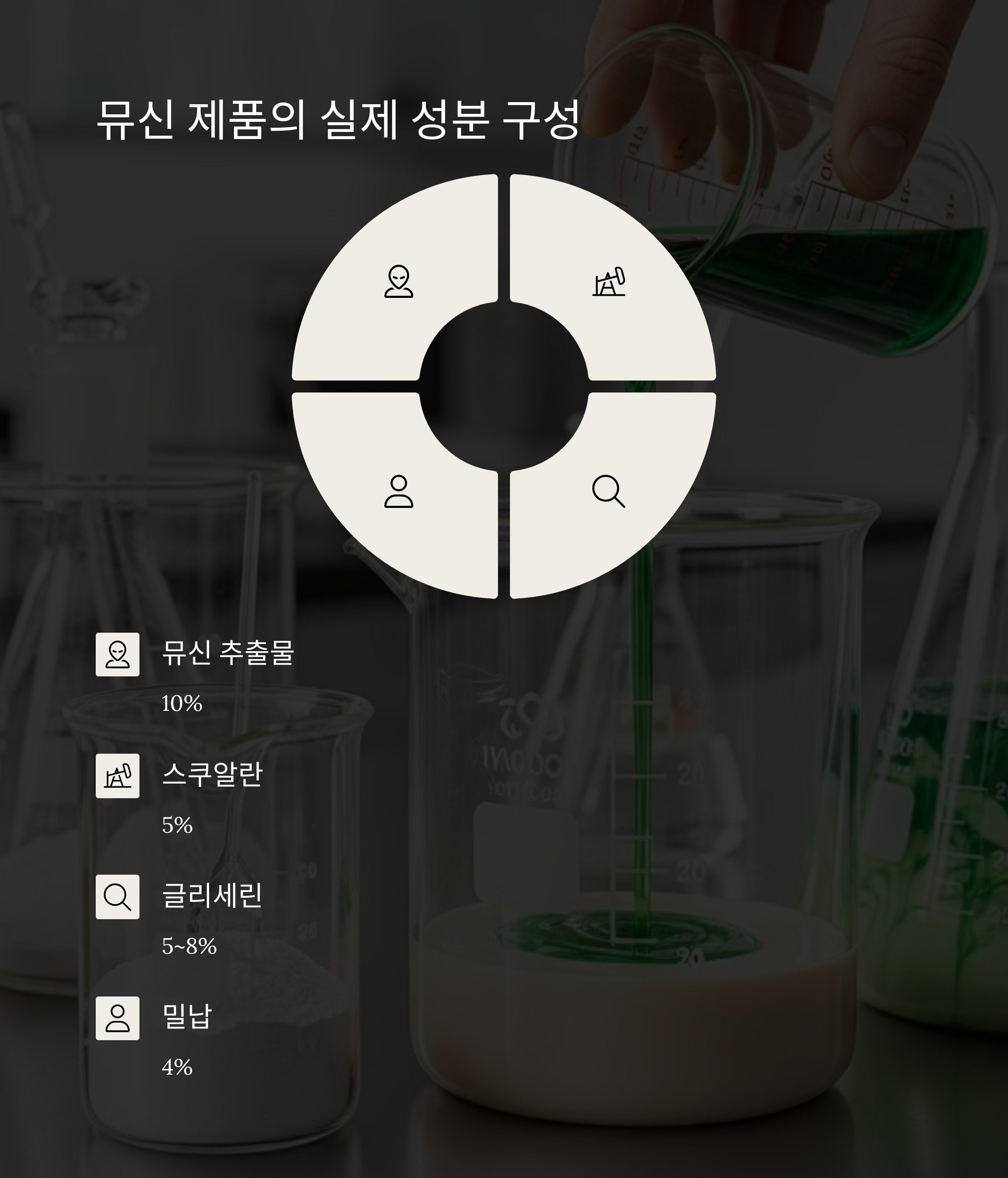 뮤신 제품의 실제 성분 구성