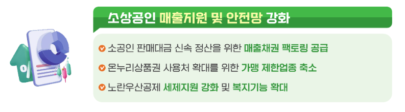 소상공인 매출지원