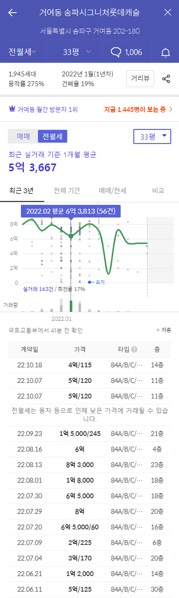 송파 시그니처 롯데 캐슬