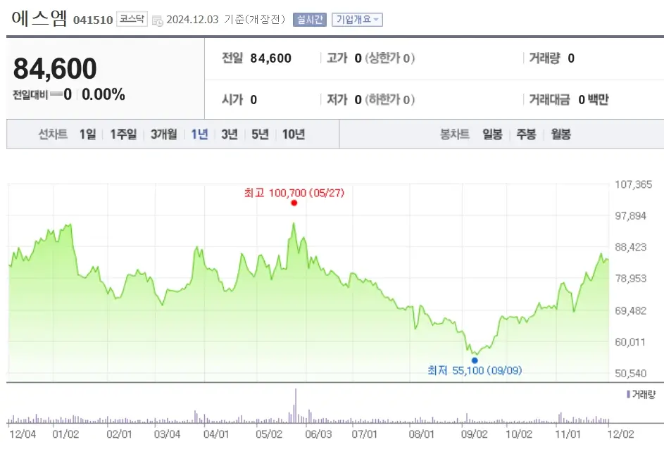 K팝 엔터산업 관련주