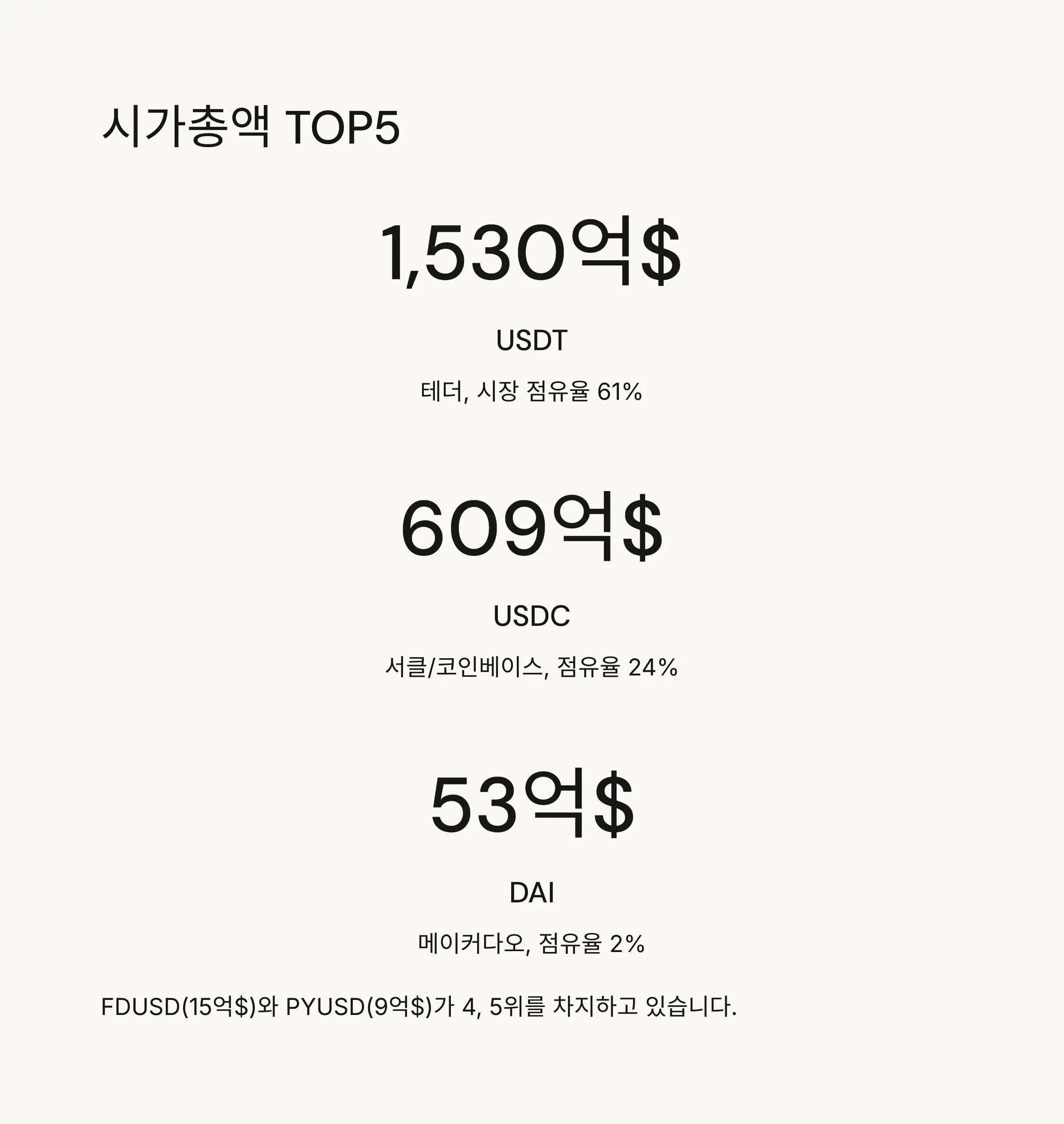 🏆 시가총액 TOP5 분석