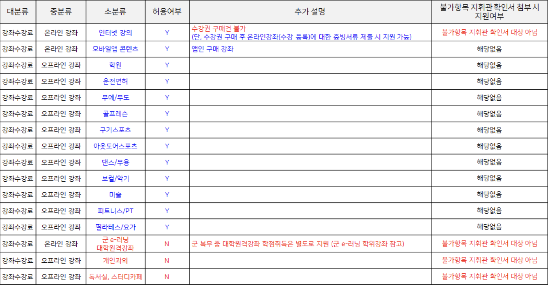 군 복무 중 알아야 할 혜택 | 2024년 병 자기개발비 신청방법 사용처4