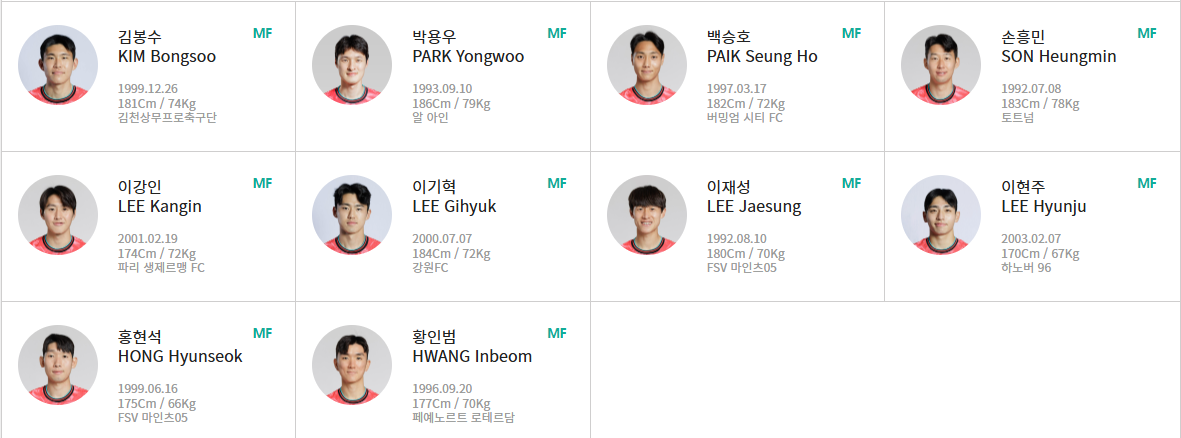 대한민국 축구 미드필더 라인업