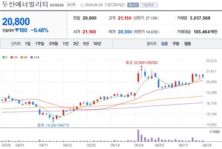 두산에너빌리티 주가