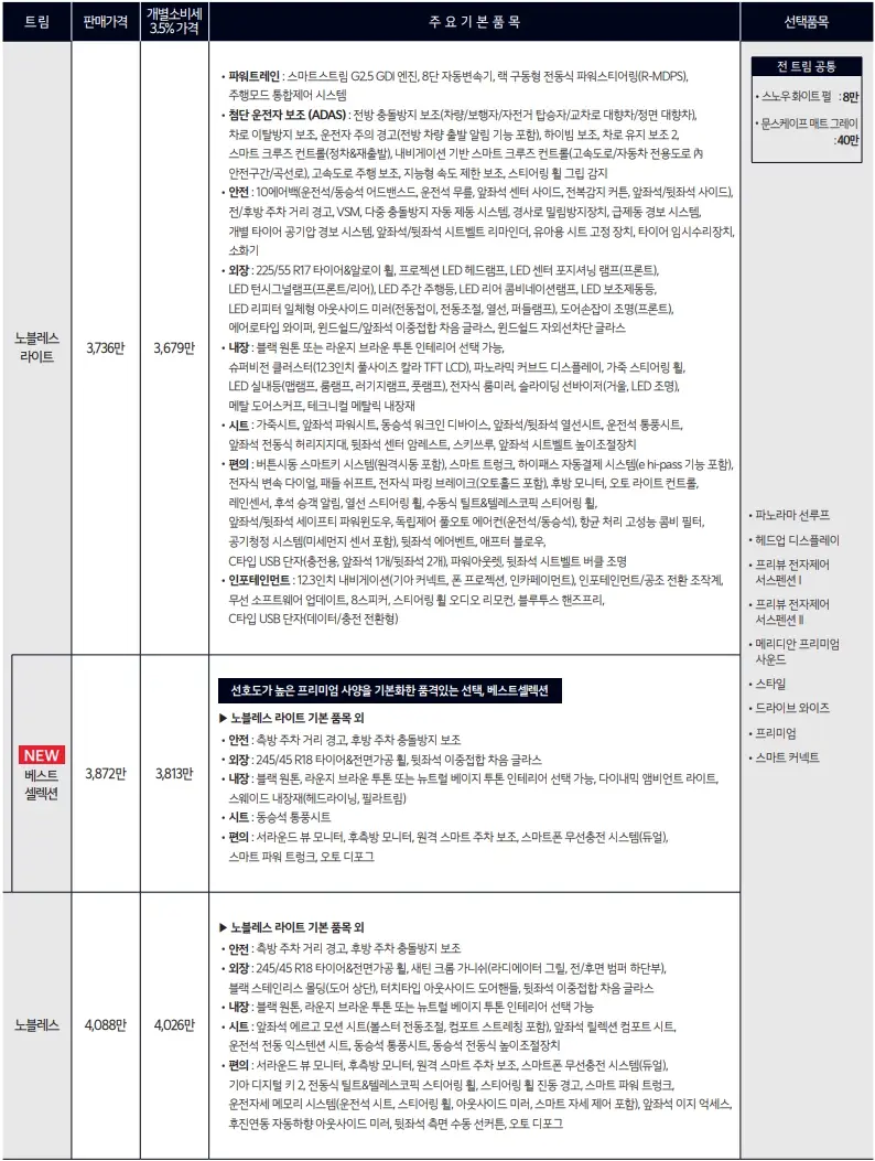 기아-K8-제원-연비-가격표