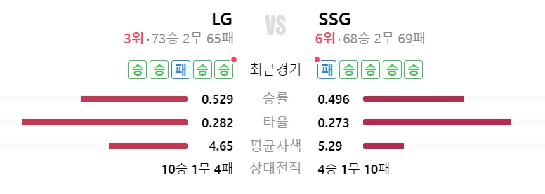 LG SSG