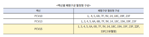 백신종류