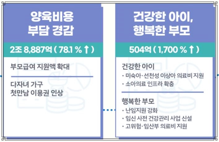24년 육아 바뀌는 정책 일,육아 병행, 난임가구 지원