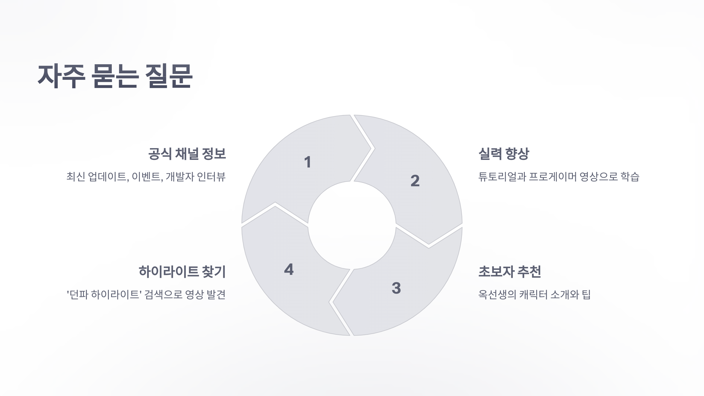 참조-던전앤파이터,-관련-유튜버-소개-6
