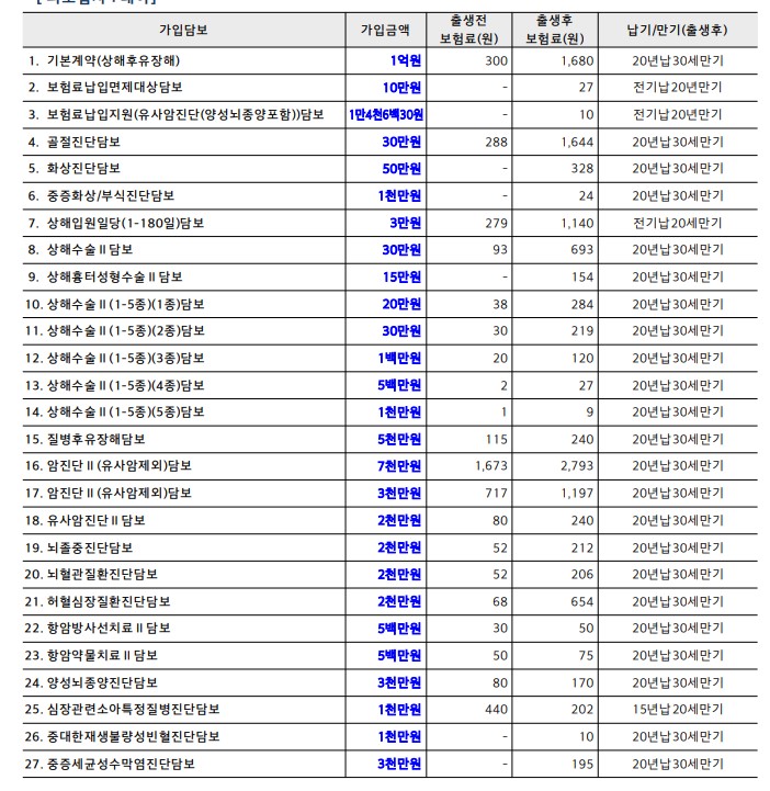 태아보험
