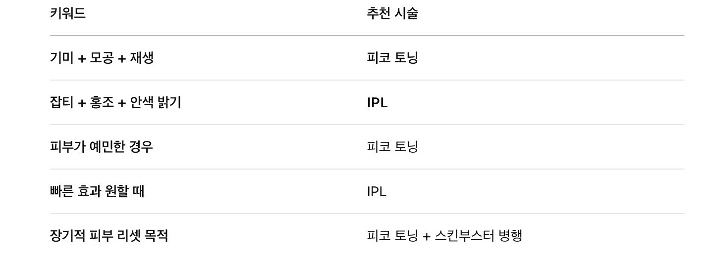 피코 토닝 vs IPL