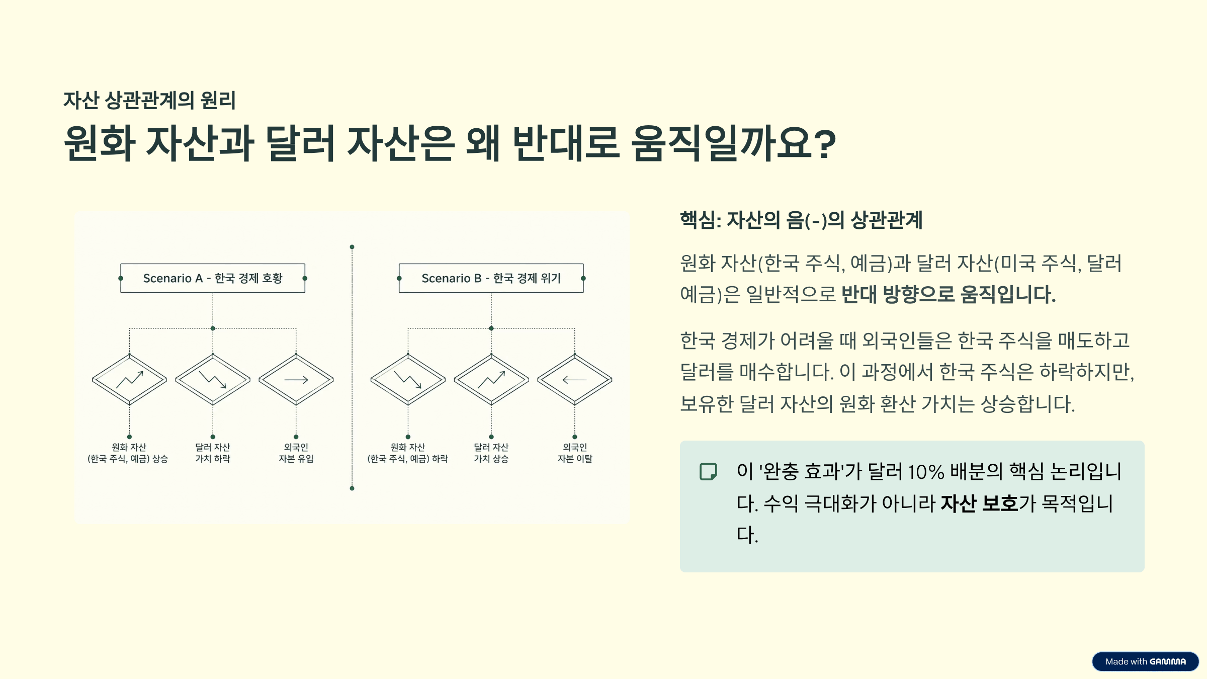 환율 1,500원 시대, 우리 집 자산 지키는 법