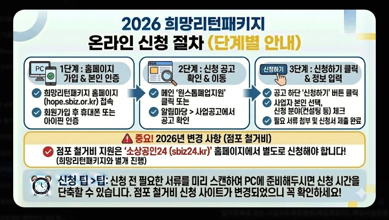 폐업지원금 신청 가이드 [2026 최신] 자격 조건 및 필요 서류 5가지 총정리
