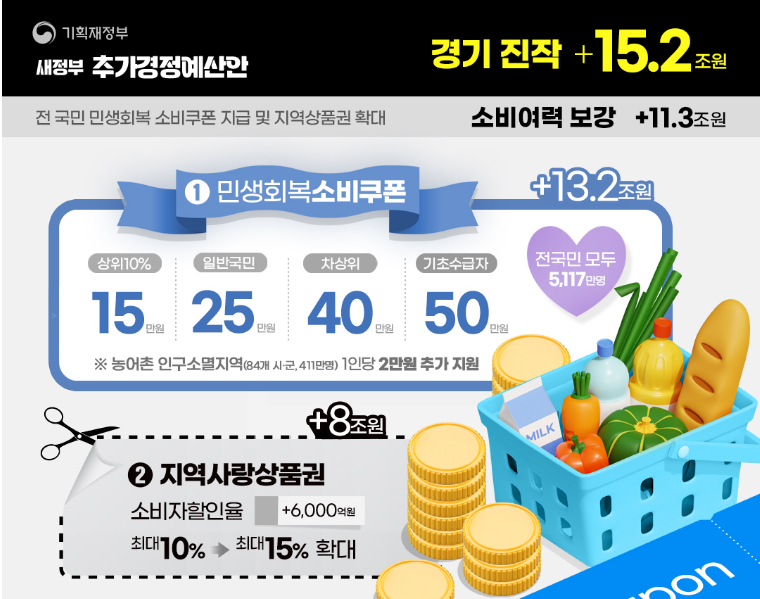 민생회복지원금 신청방법 및 개요