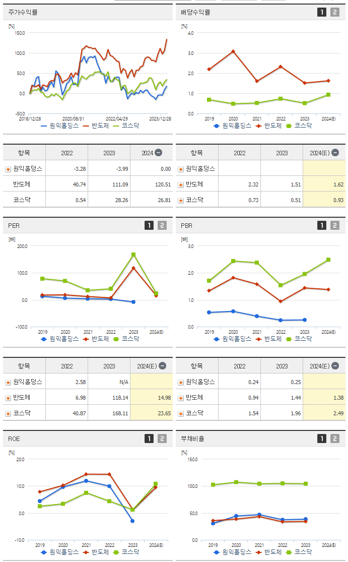 원익홀딩스_섹터분석