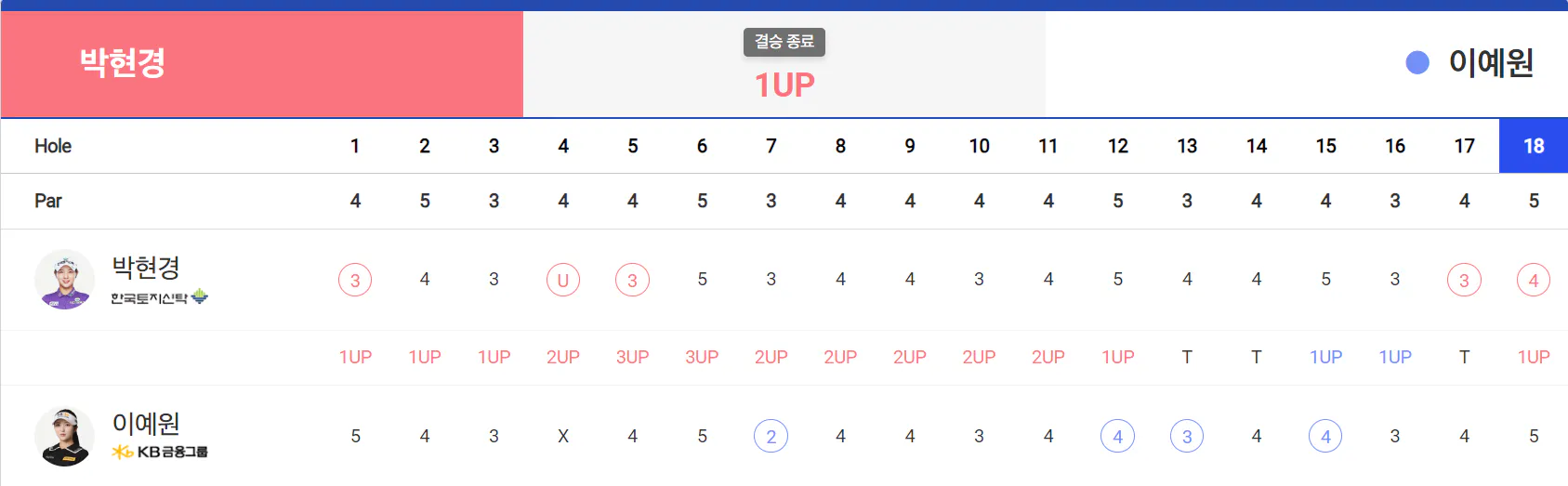 두산 매치플레이
