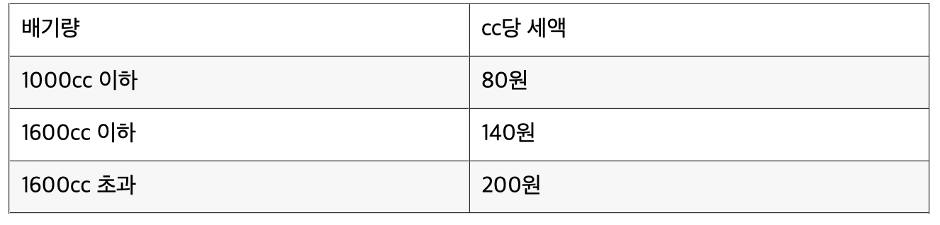 자동차세 세율