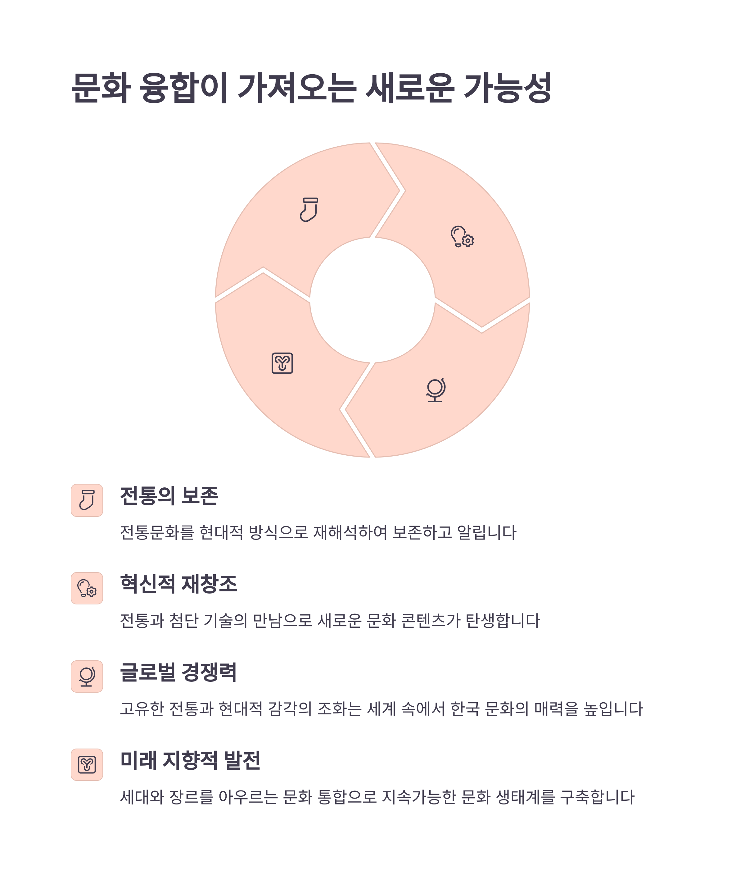 전통과 현대가 어우러진 4월 축제