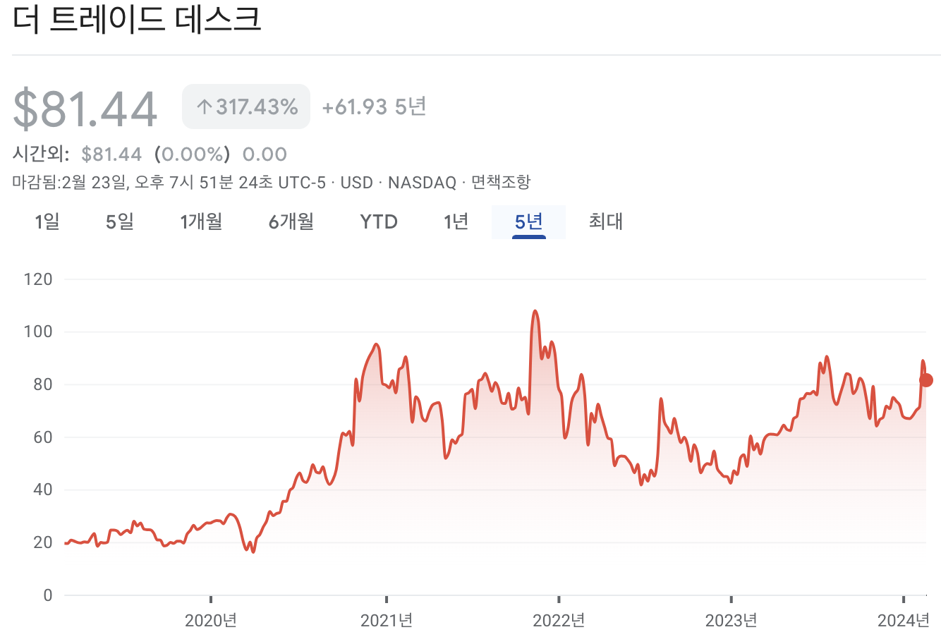 트레이드 데스크 주가