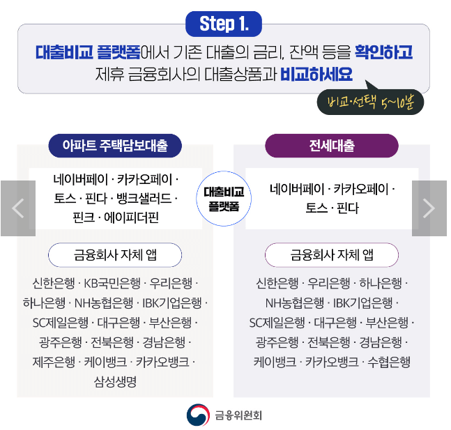 아파트담보대출갈아타기