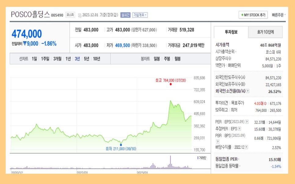 기운찬의정보통