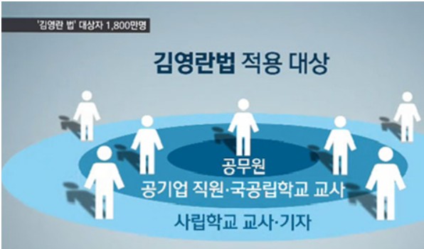 김영란법 적용 대상