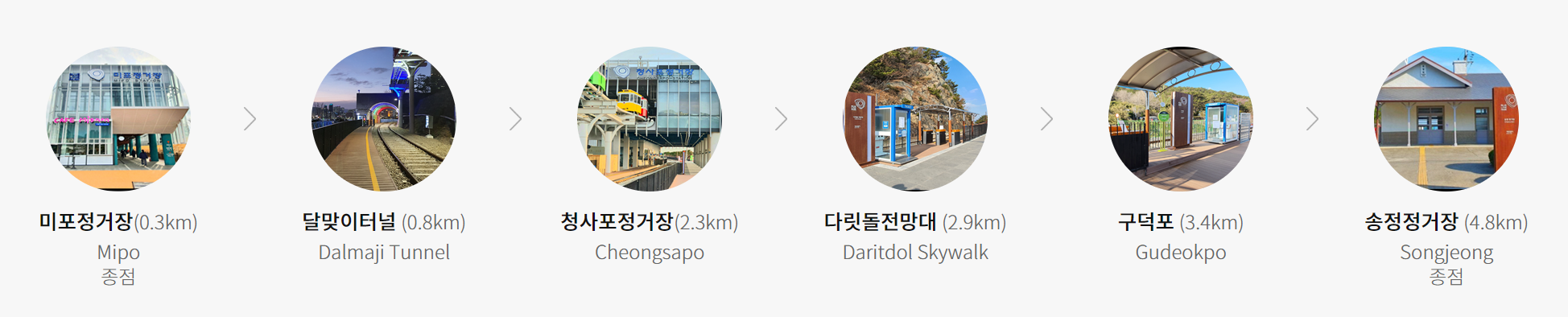 해변열차 정거장