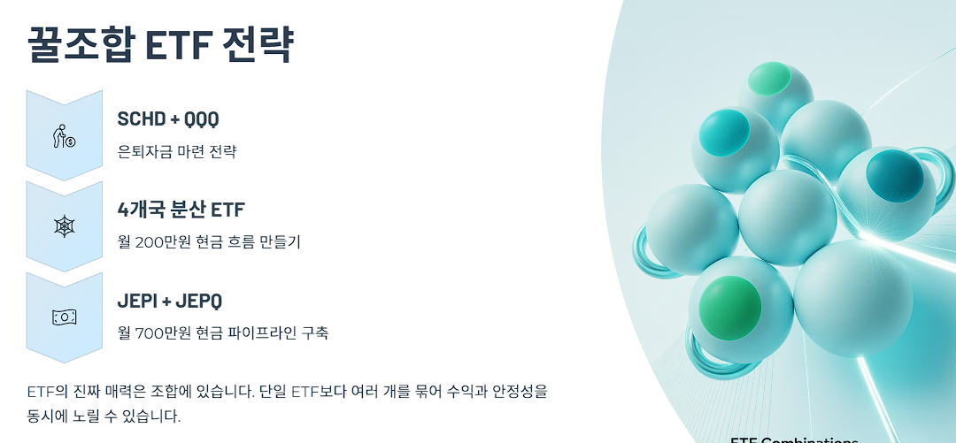 꿀조합 ETF 전략: 월 200만원에서 700만원까지