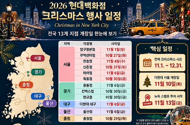 2026 현대백화점 크리스마스 행사 전국 지점별 일정 총정리