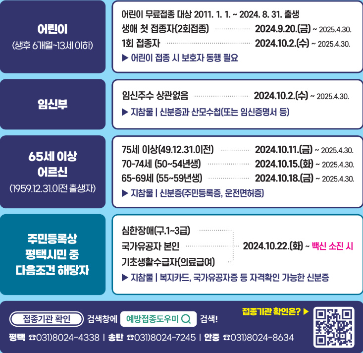 평택 송탄 독감 예방 무료접종 대상자 및 병원