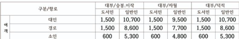 대부도 운항 시간표