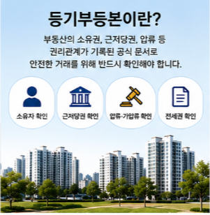 인터넷등기소 홈페이지 바로가기 