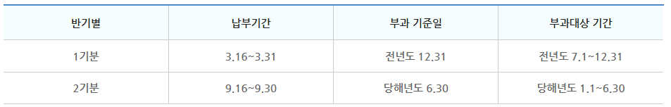 Alt 속성 문제 해결 설명 이미지