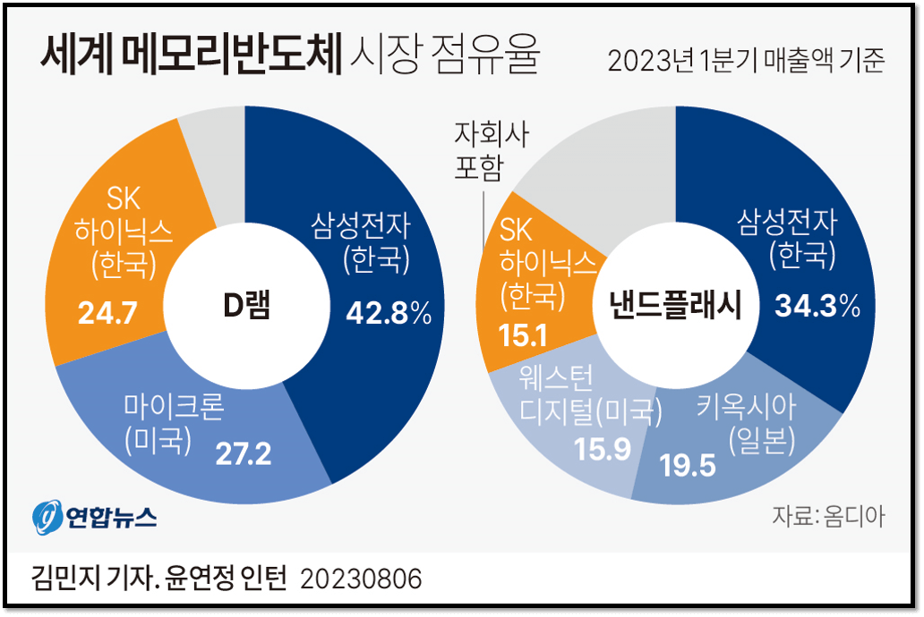 삼성전자 이슈
