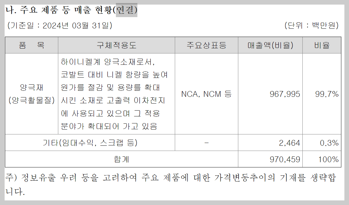 에코프로비엠주가, 에코프로비엠 주요제품 매출현황