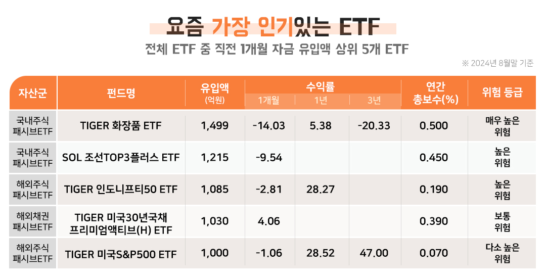 #월간은퇴동향 #ETF