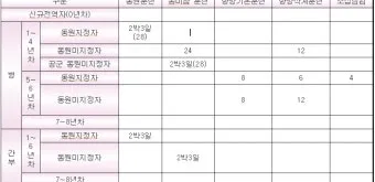 2025 예비군 훈련시간 변경 내용과 훈련비 정보 총정리_4