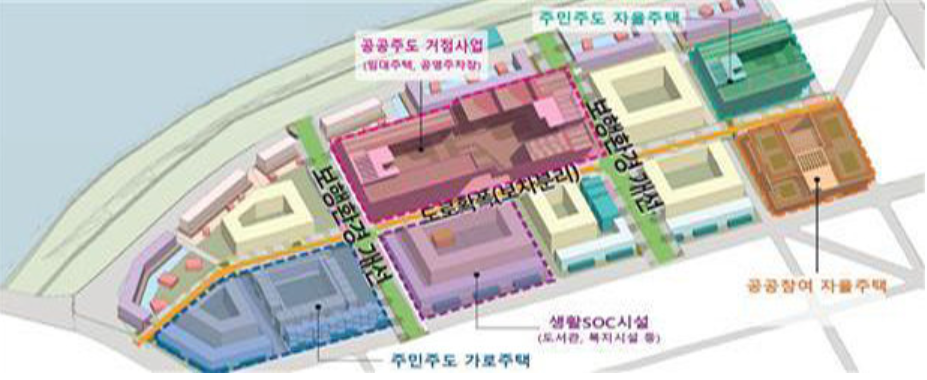 소규모 주택정비