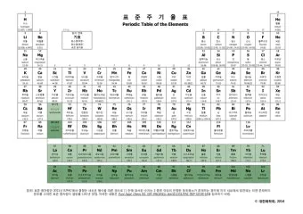 원소주기율표 속 숫자와 기호 원자번호와 원자량 쉽게 읽는 법 총정리로 쉬운해설_4
