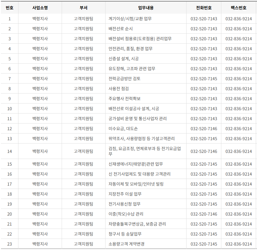 한국전력공사 인천&middot;시흥&middot;김포&middot;부천 사업소 전화번호 (한전 지사 고객센터 연락처)