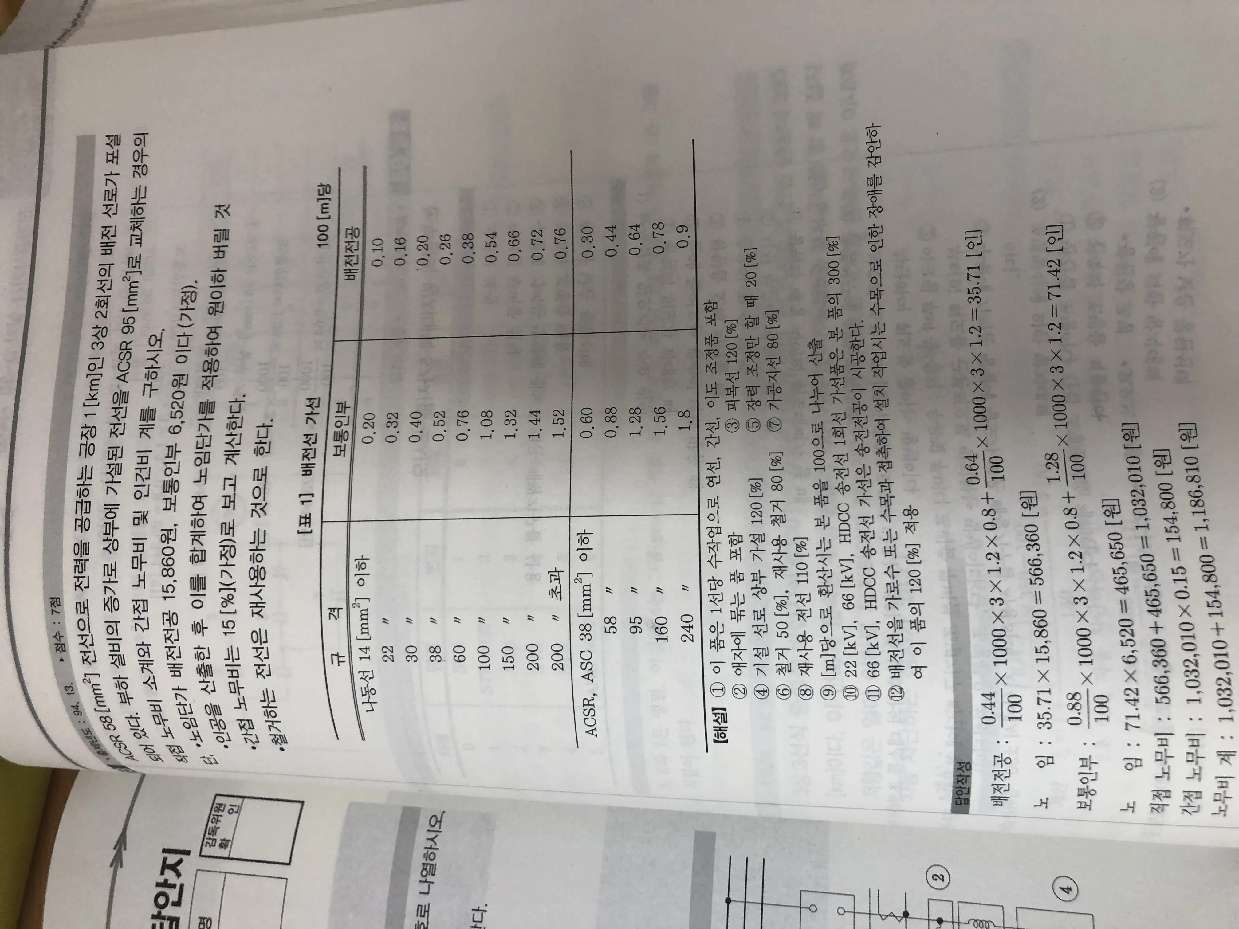 전기공사기사 자격증 취득 전략 및 시험 준비법 정리_8