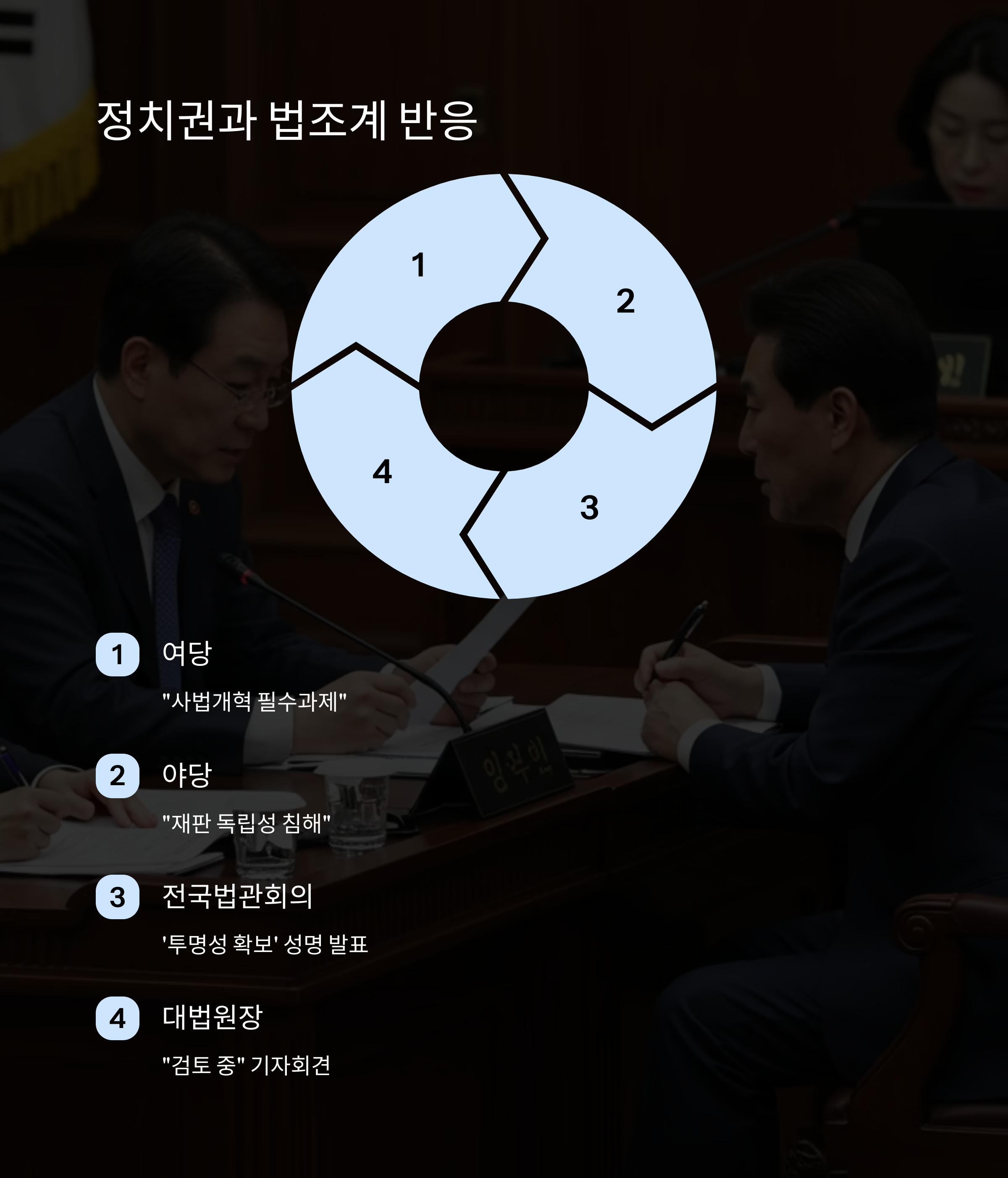 정치권과 법조계의 반응