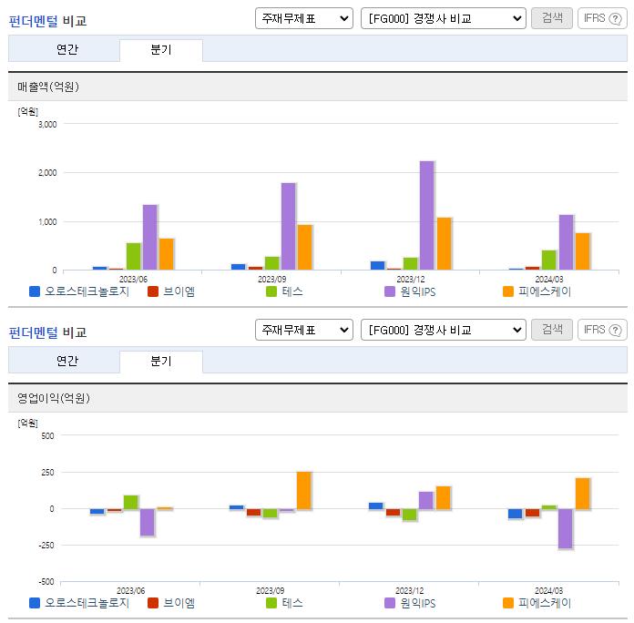 오로스테크놀로지_업종분석