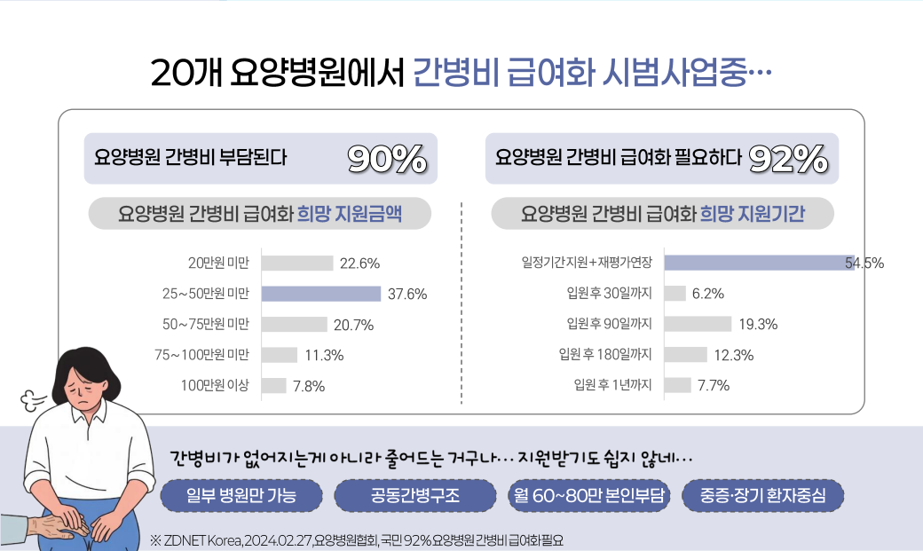 간병비보험