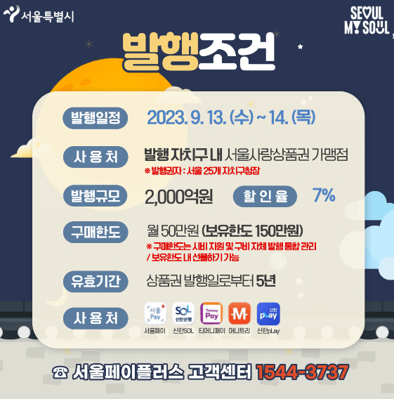 서울사랑상품권 발행조건